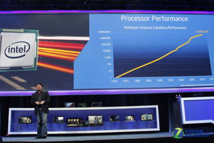CES 2014 英特爾力推身臨其境化互動設備，網頁設計如何呼應變革？