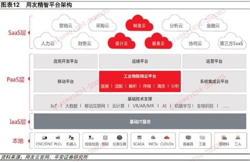工業(yè)互聯(lián)網(wǎng)搭上“新基建”快車 網(wǎng)頁設(shè)計如何乘風破浪？